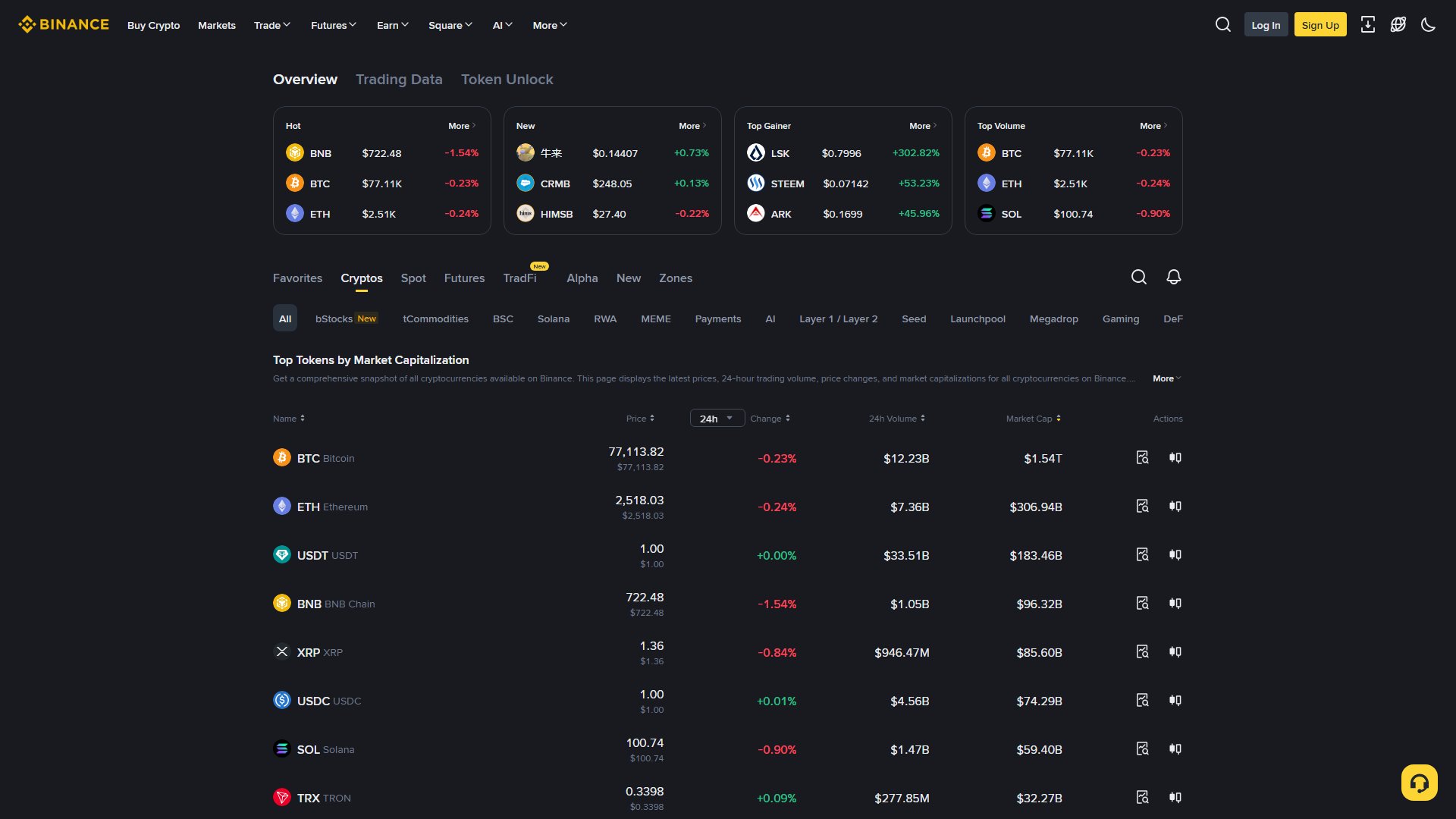 Binance Markets