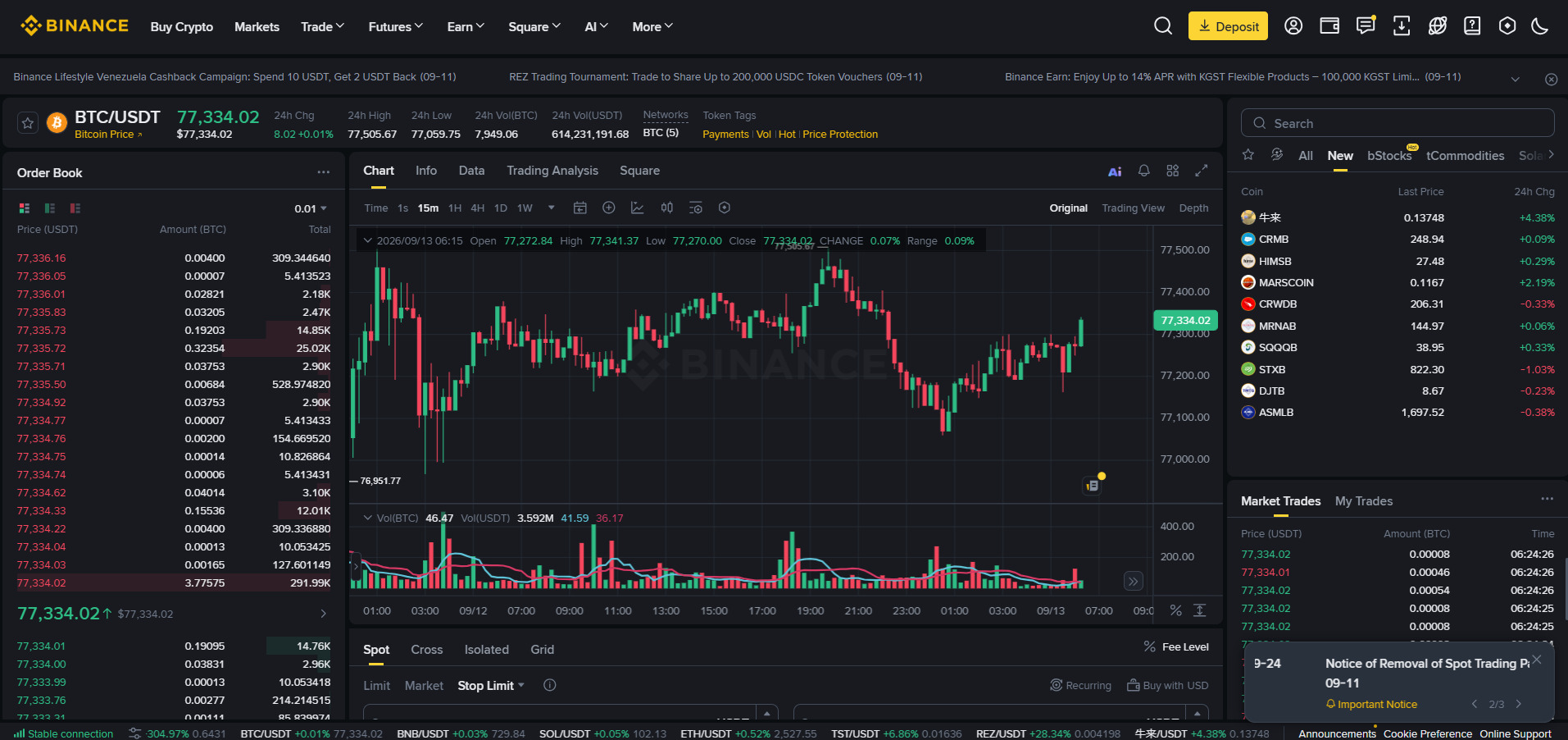 Binance Spot Trading