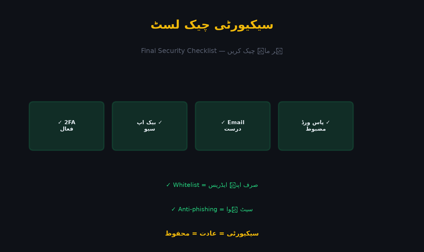 Security Checkup Plan