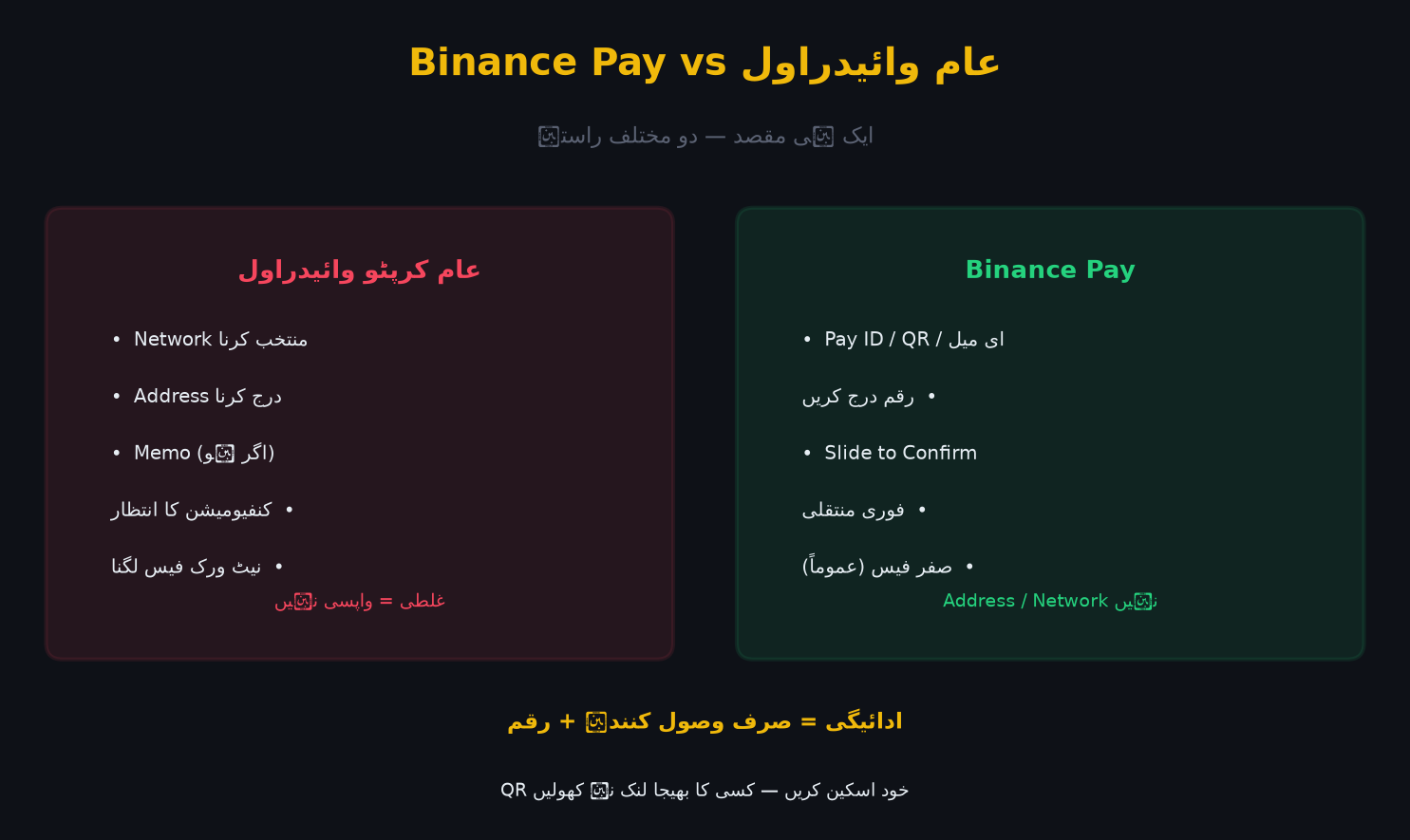 Binance Pay