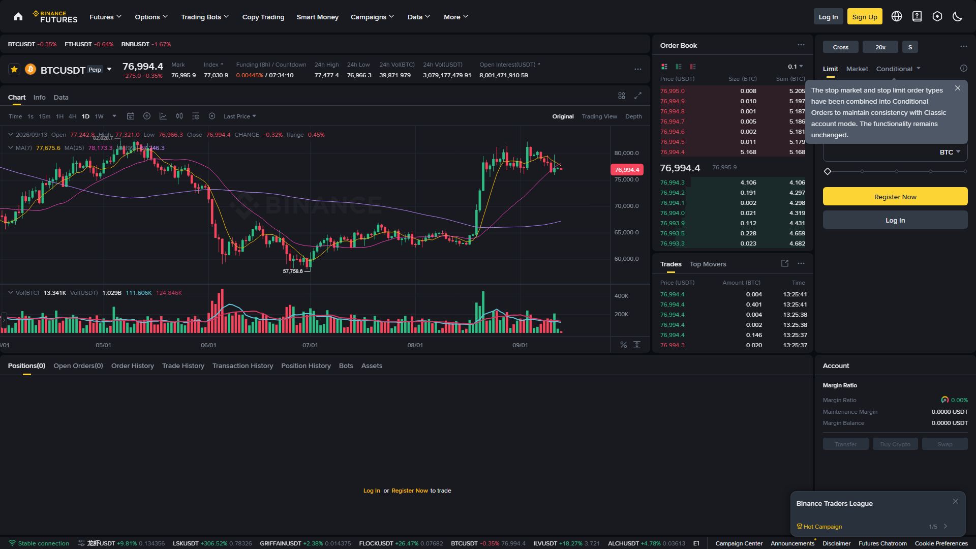 Binance Futures Leverage Setting