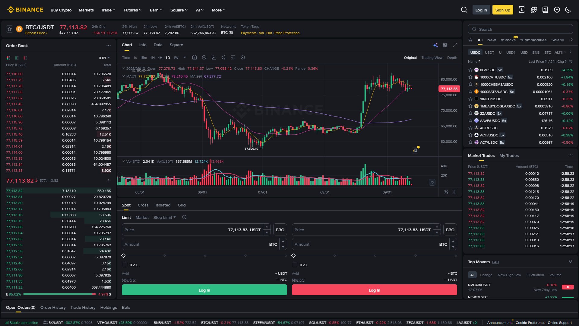 Binance Advanced Chart