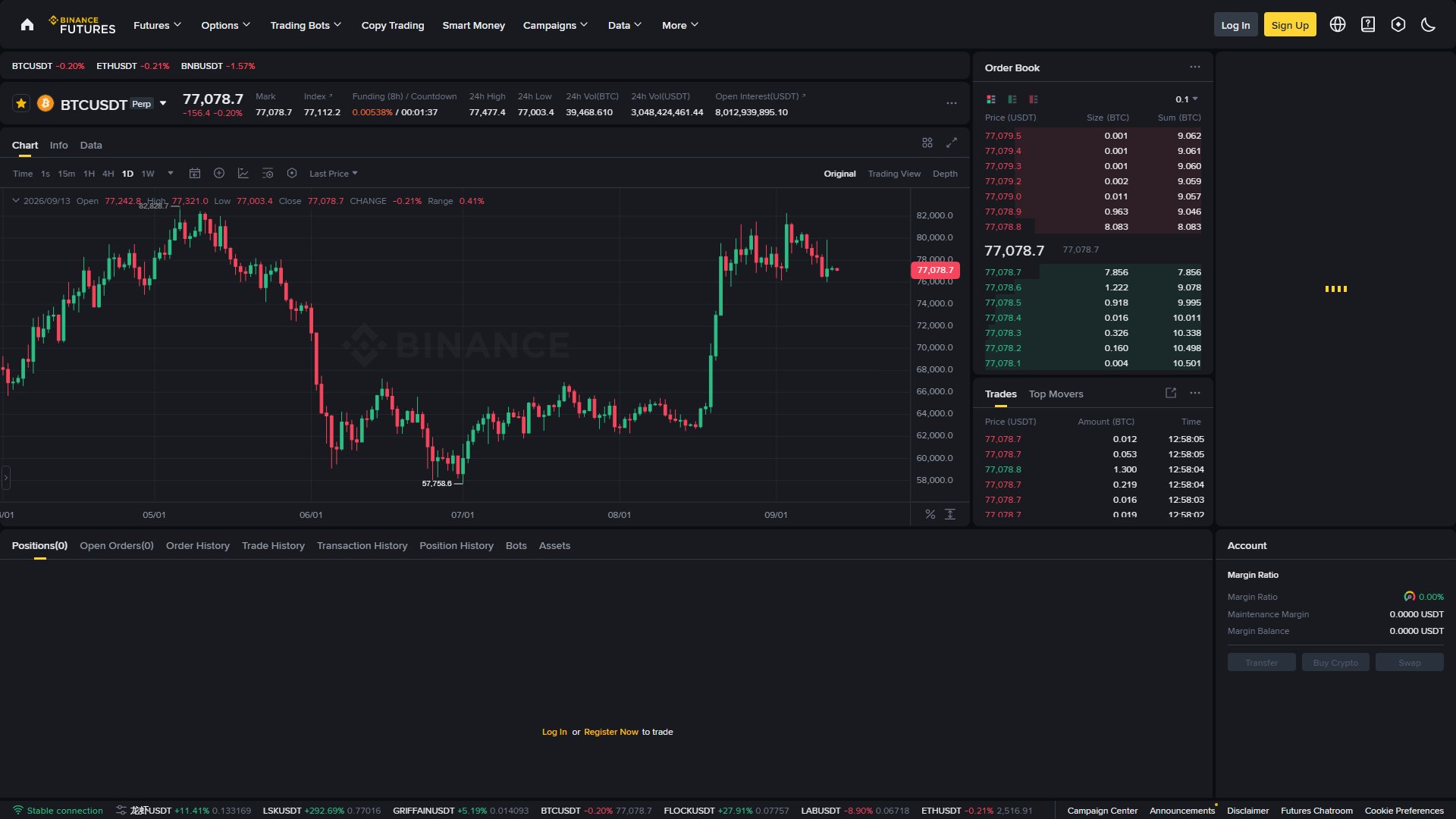 Binance Futures Trading